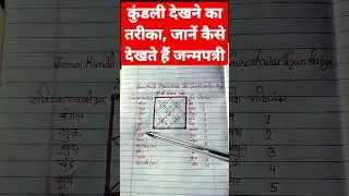 Learn how to read the horoscope || How to read the birth chart #astrology #jyotish #viral #short #horoscope