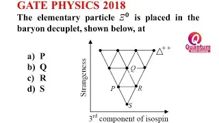 36. Baryons I Particle Physics I CSIR GATE JEST TIFR Physics I Dr. Nagaraju Pendam