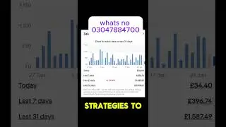 Amazon & eBay Sellers We Help You Get Results