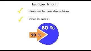 Les clés de la réussite - Le diagramme de Pareto