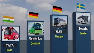 Bus From Different Countries