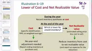 Chapter 6 - Video 3 - Lower of Cost or Net Realizable Value