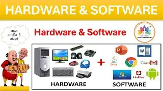 🔥 Computer Hardware and Software | Complete Guide for Beginners