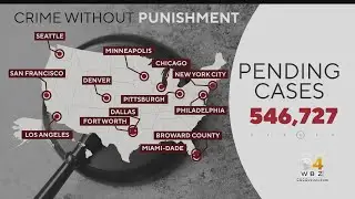 Growing backlog of court cases delays justice for crime victims and the accused