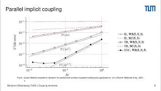 From low-order to high-order coupling schemes (Benjamin Rodenberg, preCICE Workshop 2022)