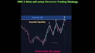 SMC sell 3 drive  setup Structure Trading Strategy