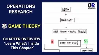Game Theory Overview | Operations Research Chapter Explained | BCom / BBA | Hindi | OR Simplified