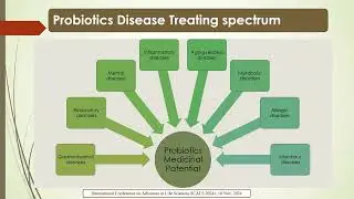Probiotics as Medicine: A New Treatment Horizon  (Conference presentation ICALS 2024)