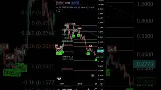 обзор криптовалюты iota #криптовалюта  #торговля