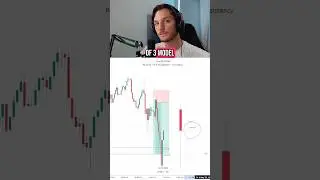 How to use the 10 am 4H Po3 model to target higher timeframe liquidity #ictconcepts #icttrading #ict