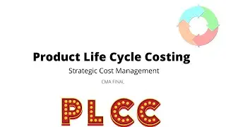 #1 Product Life Cycle Costing | CMA Final | Group 3 | SCM | in Malayalam
