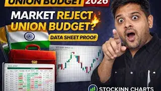 Union Budget 2026 Market Analysis | Data Sheet Prediction | Nifty Banknifty Budget Impact 