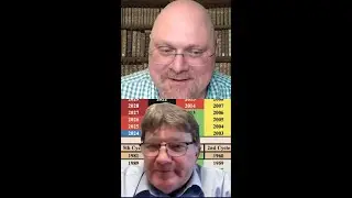 October 7th Disaster: My Shocking Prediction
