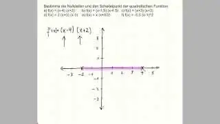Nullstellen und Scheitelpunkt faktorisierte Form