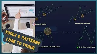 Tools & Patterns I Use To Markup My charts Through Tradingview