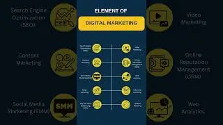 5 Key Elements of Digital Marketing You Can&rsquo;t Ignore! 🔥