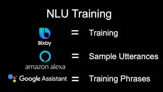 Cross Platform Voice Development Terminology with Bixby, Alexa and Google Assistant