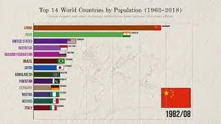 Top 14 World Countries by Population (1960-2018)