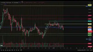 Stock Market Technical Analysis QQQ | SPY | META | NVDA | AVGO | MSFT | UNH & More