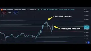 Basic attention token analysis!