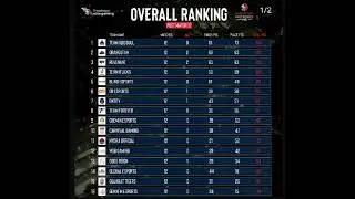ESL lan day two point table