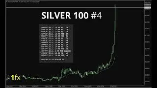 SILVER 100 | Trades ve #4 t&yacute;dnu 2026