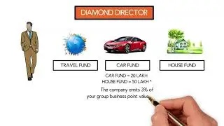DTM BUSINESS PLAN || DTM BAZZAR