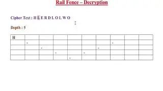 Rail Fence Decryption | Key = 5