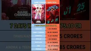 Game Changer 7 Days Total Worldwide Box Office Collection Official