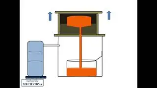 Low Pressure Casting Process [With Animation]
