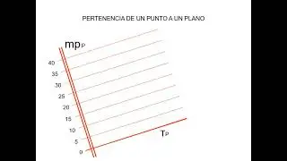 Representación del plano en el sistema de planos acotados |  | UPV