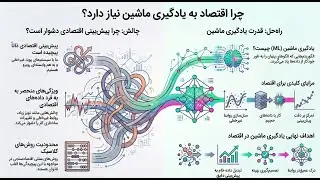01_کارگاه پیش بینی متغیرهای اقتصادی با الگوهای یادگیری ماشین و هوش مصنوعی- بخش اول