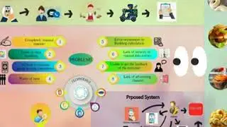 Bakery Management  system- IM-2017-098-Video presentation