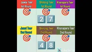 19 January 2026, Teer Target Numbers 🏹🎯