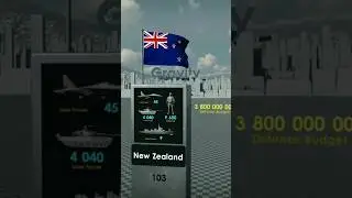 📹 Most Powerful Countries 2023 @gravityuz #shorts #respect