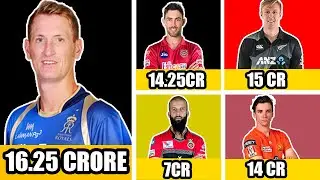IPL AUCTION 2021 TOP 20 PLAYERS