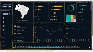 Dashboard de Óleo e Gás no Excel - Aprenda a Construir do Zero