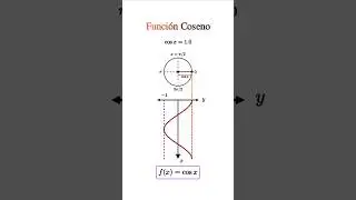 🌀 Descubre c&oacute;mo se forma la gr&aacute;fica del coseno #maths #trigonometr&iacute;a #trigonometria #visualmath