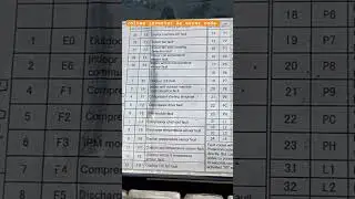 Voltas inverter Ac Error code 😱 #techac #ac #airconditioner