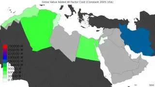 MENA - Gross Value Added At Factor Cost - Time Lapse