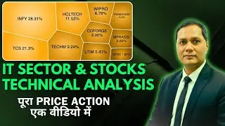 IT Sector Technical Analysis | INFY | WIPRO | OFSS | TCS | LT | BSOFT | HCLTECH
