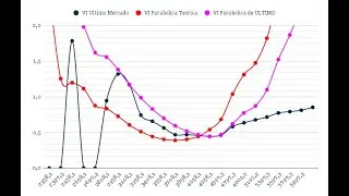 Calculando la Volatilidad Implícita para Opciones de $GGAL Argentina usando Solver de Excel