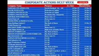DIVIDEND BONUS SPLITS MERGER EGM STOCKS SHARE MARKET #dividend #bonus #sharemarket #stocksplits #nse