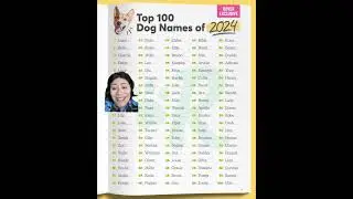 ✨ Presenting Rover's top dog names of 2024 ✨ #roverdotcom