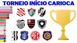 Campeões do Torneio Início do Campeonato Carioca (1916 - 1977)