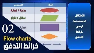 الدرس الثاني | خرائط التدفق | Flow Charts