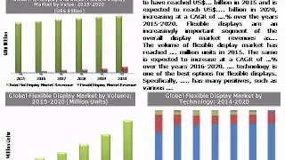 Global Flexible OLED Display with Focus on The Foldable Smartphones Market (2016-2020)