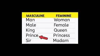 Gender Masculine feminine Words #short #shortvideo #gender #masculineaandfeminine #masculinefeminine