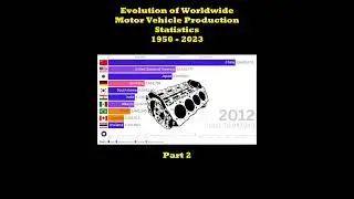 PART 2 - Top Car Manufacturing Countries (1950-2023) | Epic Race Bar Animation
