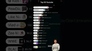 Most Subscribed YouTube Channels 2021-2024 | MrBeast 300 MILLION Subscribers #shorts #mrbeast